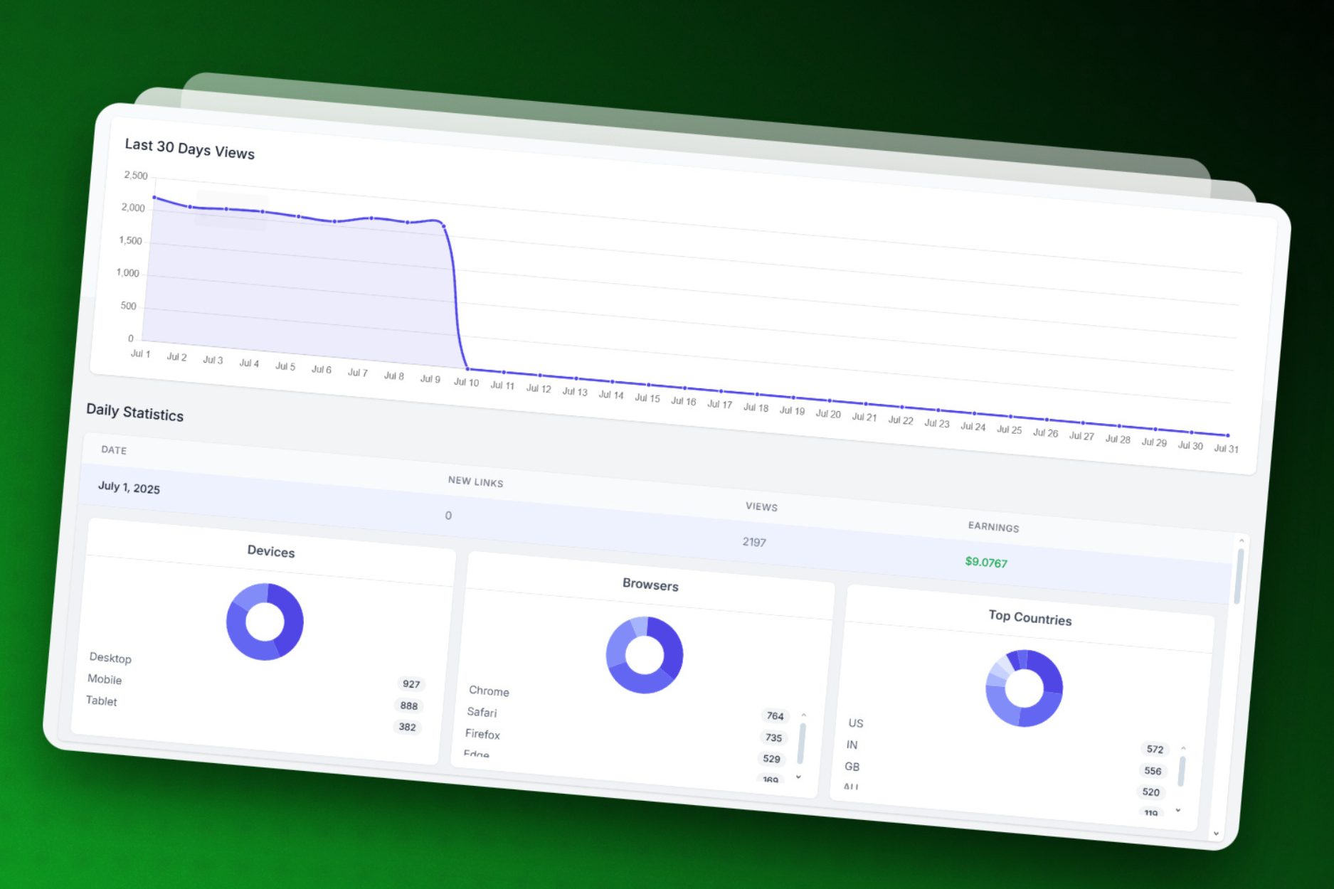 Analytics Dashboard